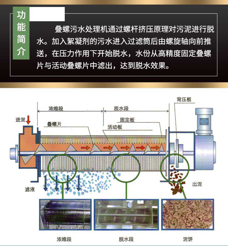 叠螺机(图2)